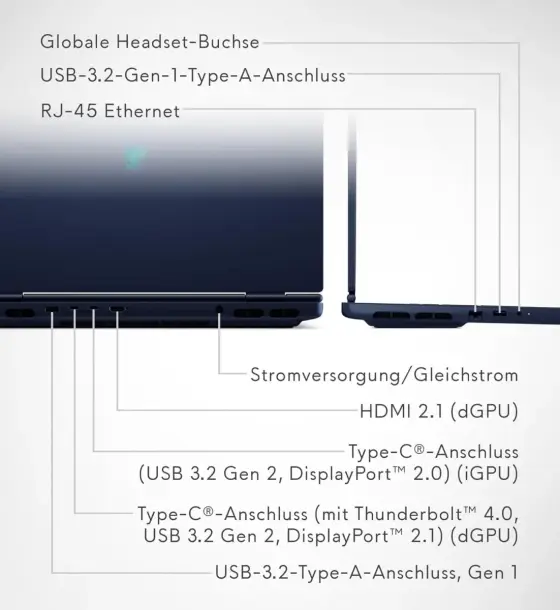 16-дюймовый WQXGA 2560x1600 240 Гц 3 мс 100% DCI-P3 500 нит, NVIDIA G-SYNC + Advanced Optimus, камера Full HD